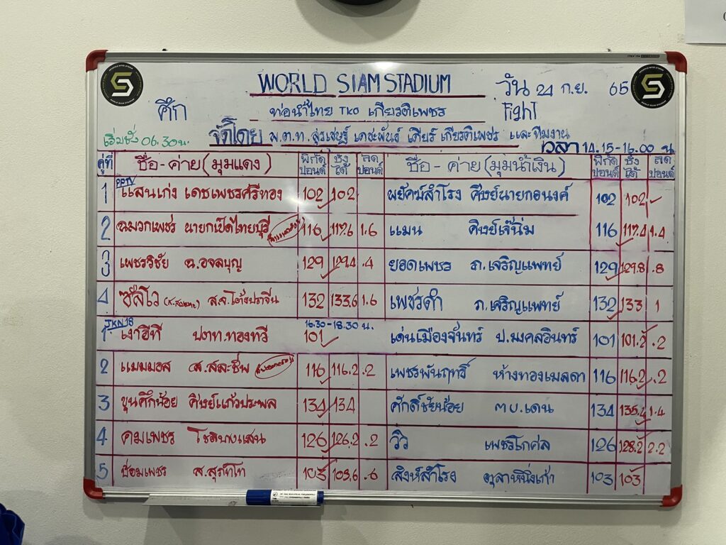 ฟอร์มหลังวันนี้ ศึกท่อน้ำไทย